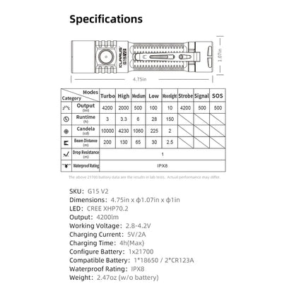  Klarus G15 V2.0 LED Taschenlampe 4200 Lumen