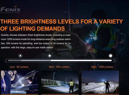 Fenix PD32 V2.0 LED Taschenlampe 1200 Lumen