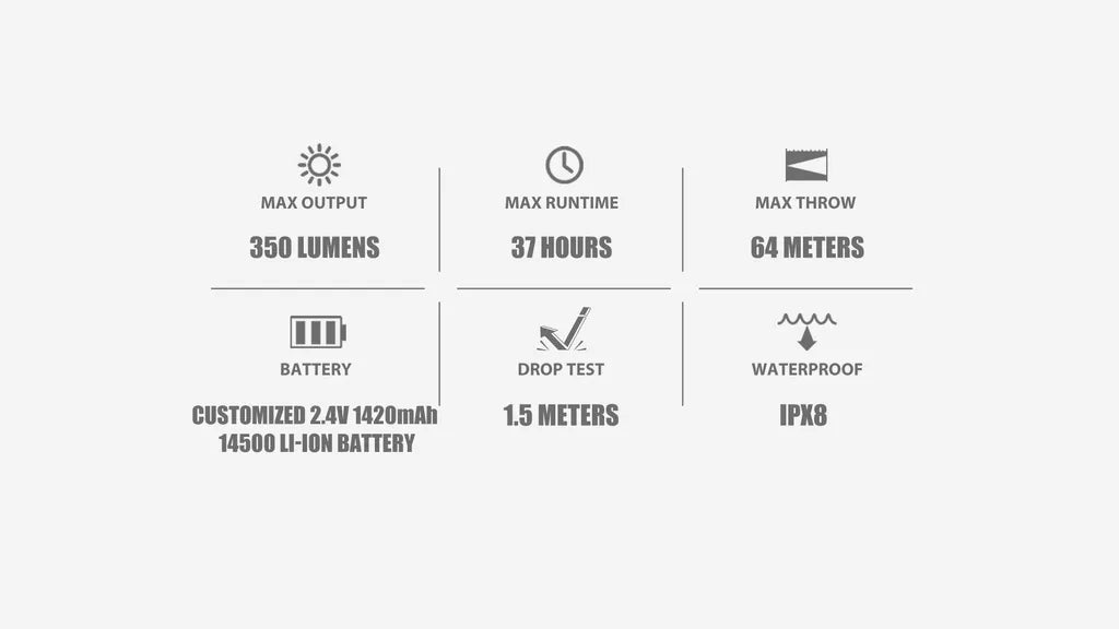  Olight I5R EOS Taschenlampe 350 Lumen Kalt Weiße LED 64 Meter Rechweite Und 37 Stunde Laufzeit Mit Heckschalter 1420mAh Batterie Per USB Wiederaufladbar Grün