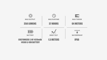  Olight I5R EOS Taschenlampe 350 Lumen Kalt Weiße LED 64 Meter Rechweite Und 37 Stunde Laufzeit Mit Heckschalter 1420mAh Batterie Per USB Wiederaufladbar Grün