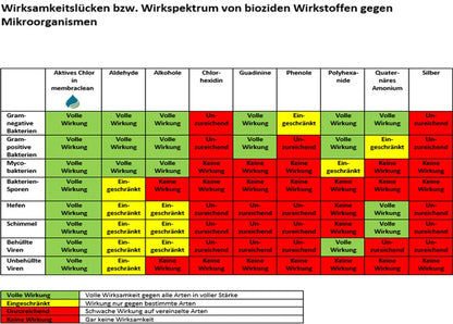 5 X Membraclean Trinkwasseraufbereitung Camping & Wohnmobile - 1 Liter Sparset