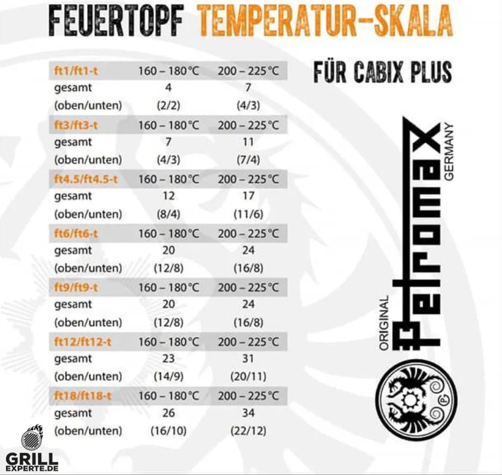  Petromax Feuertopf Ø 31 Cm JUBILÄUMS EDITION - Ft9 Gusstopf - Mit Füßen