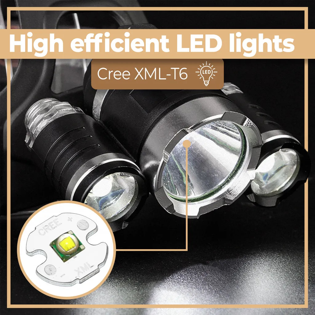  LED Stirnlampe Super Hell Kopflampe COB XPE Taschenlampe 4 Modi Stirnleuchte Bright Wasserdicht Wiederaufladbar Akku Erwachsene Kinder Camping Retoo