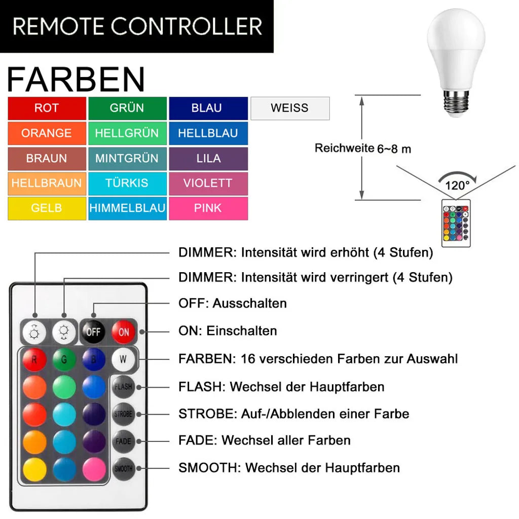  PIA | LED Leuchtmittel | Spot | GU5.3 - MR16 | Farbwechsel | Reflektorlampe Strahler | Reflektorlampe Strahler