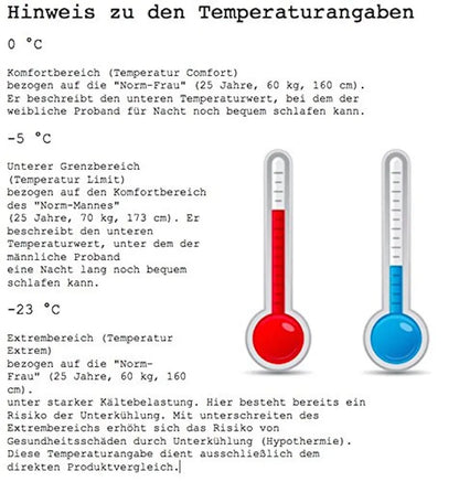  Mumienschlafsack Norskskin UMEA Extrem - 23 Grad 4 Jahreszeiten Schlafsack : Rechts