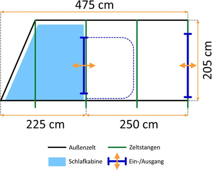  CampFeuer Zelt TunnelX Für 4 Personen | Olivgrün | 5000 Mm Wassersäule