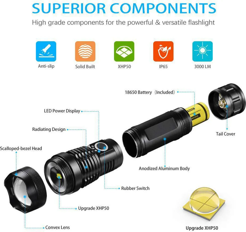  10000 Lumen Taschenlampe, LED Taschenlampe Extrem Hell 5000mAh USB Aufladbar 26650 Batterie Enthalten, 5 Lichtmodi, Zoombar, Lange Arbeitszeit Taktische Taschenlampe