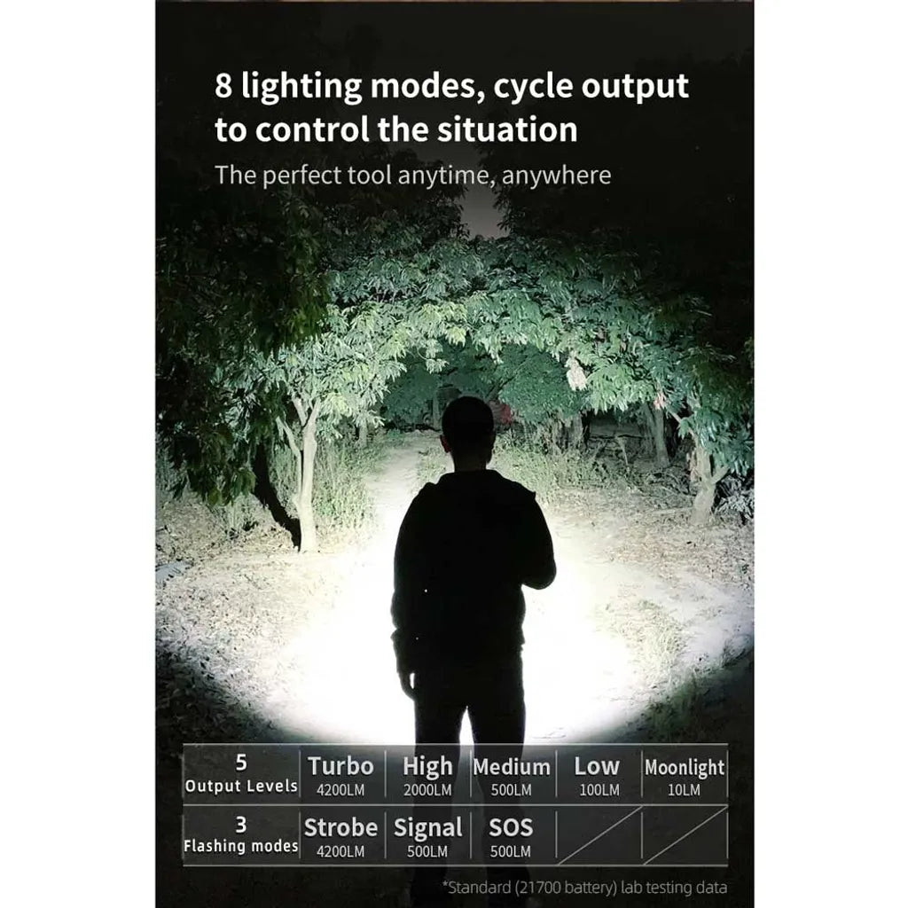  Klarus G15 V2.0 LED Taschenlampe 4200 Lumen