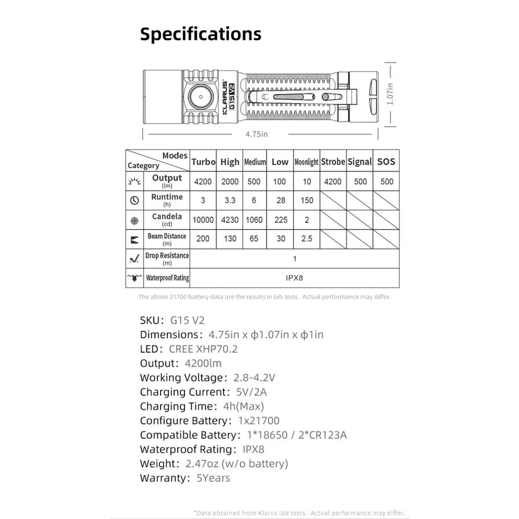  Klarus G15 V2.0 LED Taschenlampe 4200 Lumen