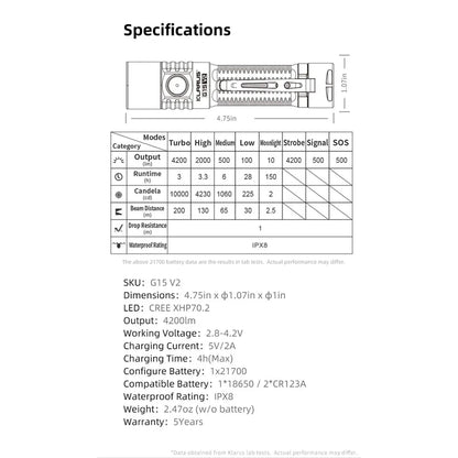  Klarus G15 V2.0 LED Taschenlampe 4200 Lumen